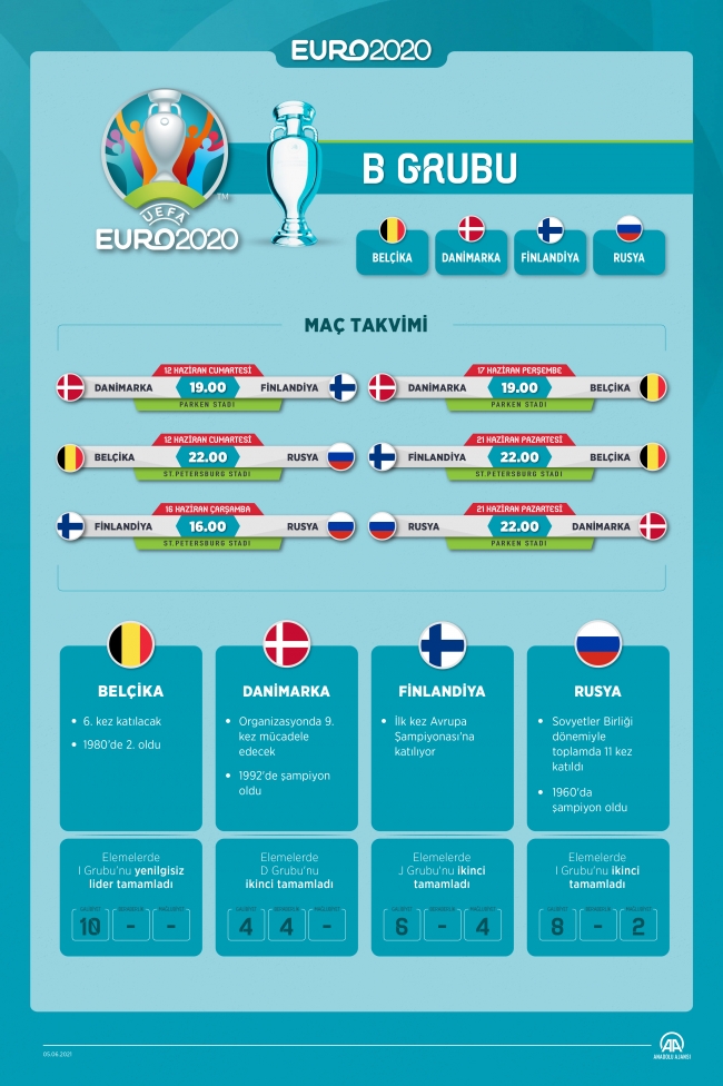 euro 2020 gruplari belli oldu euro 2020 fikstur ve mac programi son dakika haberleri euro 2020 gruplari belli oldu euro 2020 fikstur ve mac programi son dakika haberleri