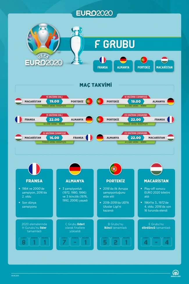 Euro 2020 Gruplari Belli Oldu Euro 2020 Fikstur Ve Mac Programi Son Dakika Haberleri
