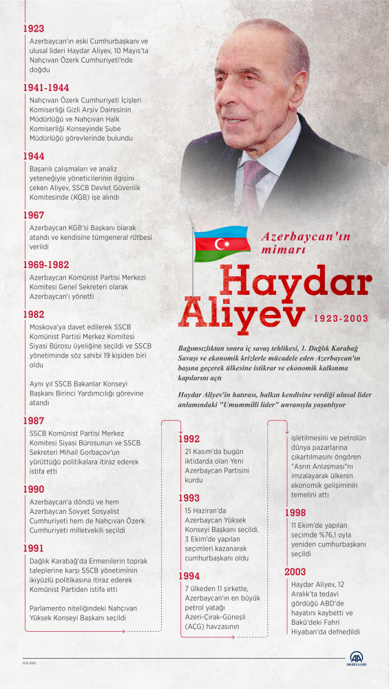 Azerbaycan'da Haydar Aliyev anılıyor