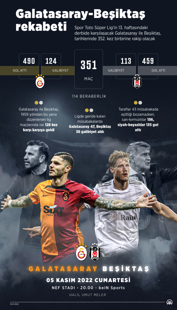 CANLI | Galatasaray-Beşiktaş