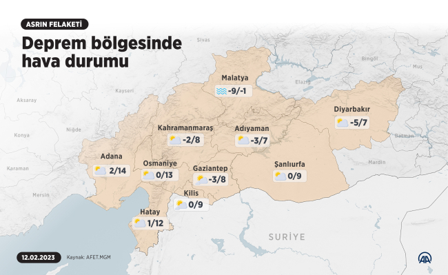 Deprem bölgesinde hava durumu