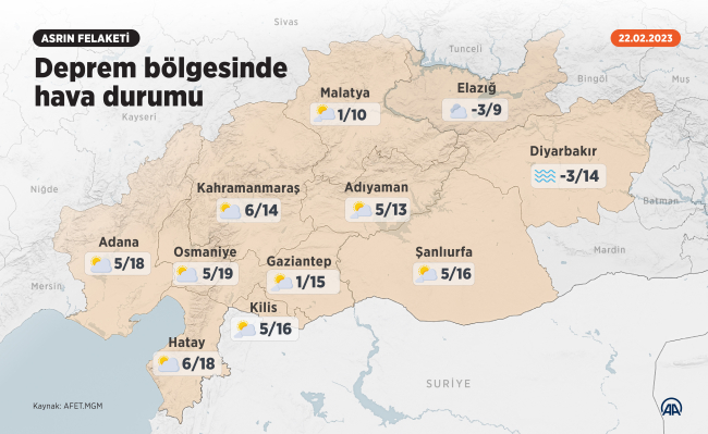 Deprem bölgesinde hava durumu