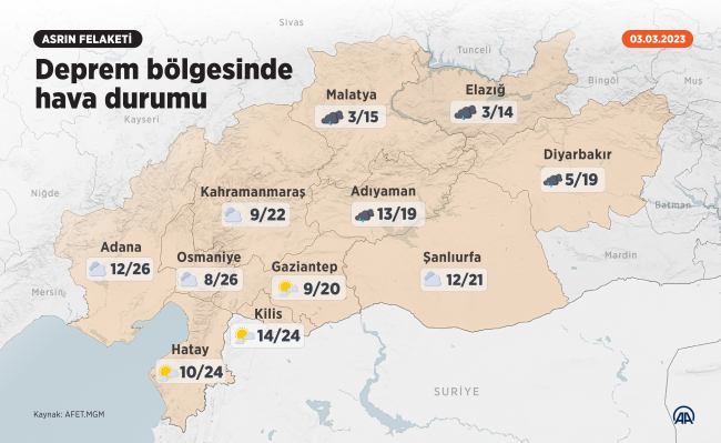Deprem bölgesinde hava durumu