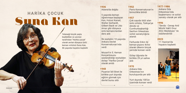 Keman virtüözü Suna Kan'ın cenazesi bugün toprağa verilecek