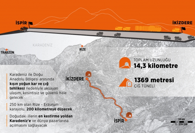 'Ovit Tüneli yıl sonunda hizmete giriyor'