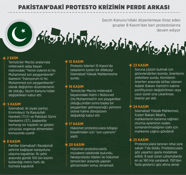 Pakistan'da hükümet ile protestocular uzlaştı