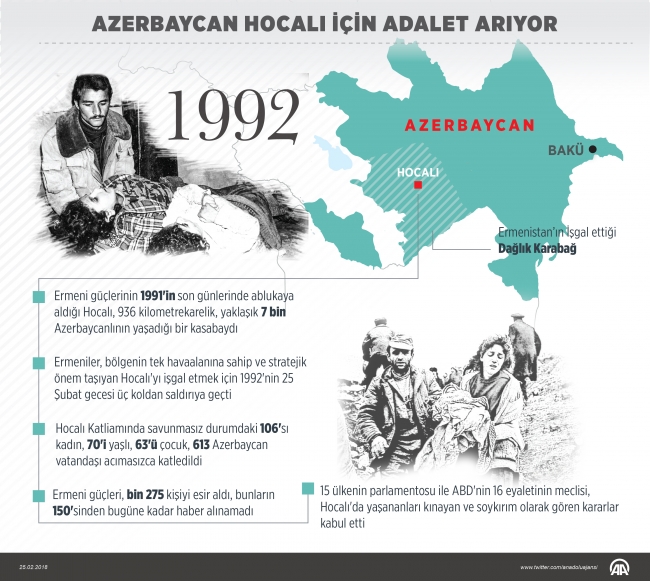 Azerbaycan Hocalı için adalet arıyor