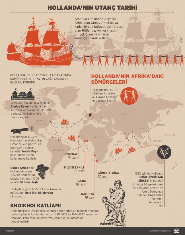 Hollanda, Afrika kıtasının birçok ülkesini yıllarca kullandı