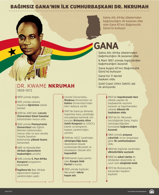 Bağımsız Gana'nın ilk Cumhurbaşkanı: Dr. Nkrumah