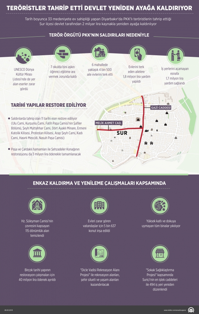Teröristler tahrip etti, devlet yeniden ihya ediyor