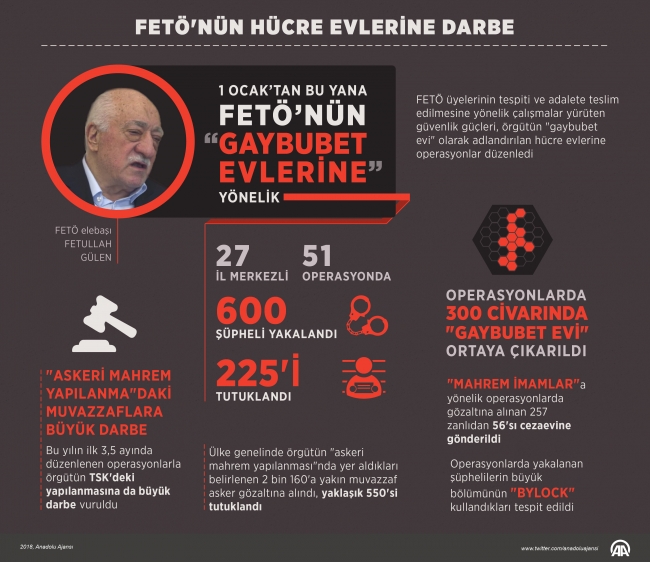 FETÖ'nün hücre evlerine darbe