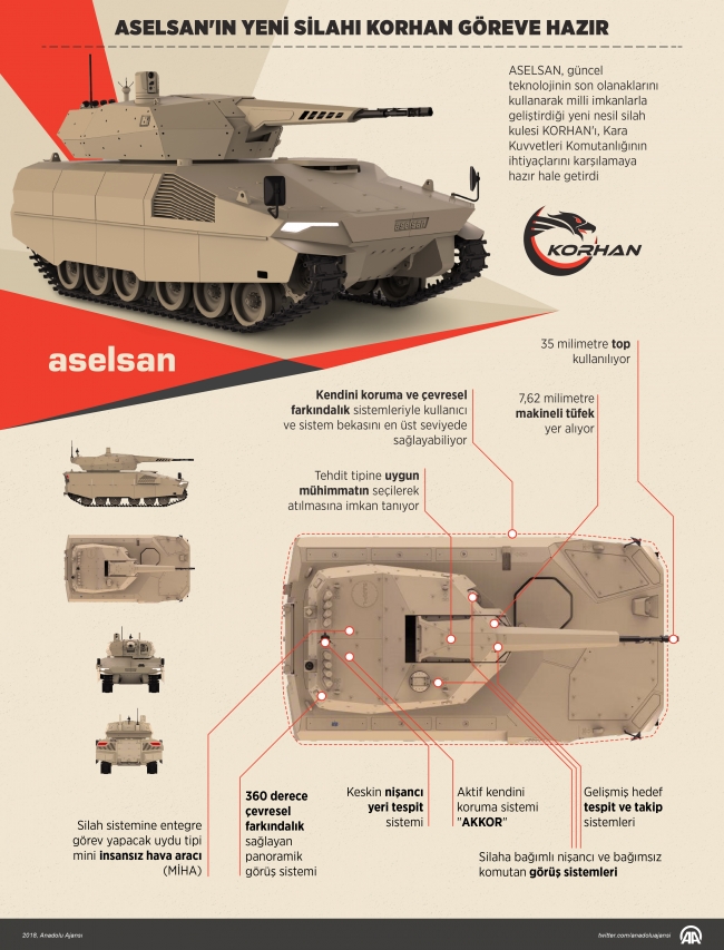ASELSAN'ın yeni silahı KORHAN silah kulesi, göreve hazır