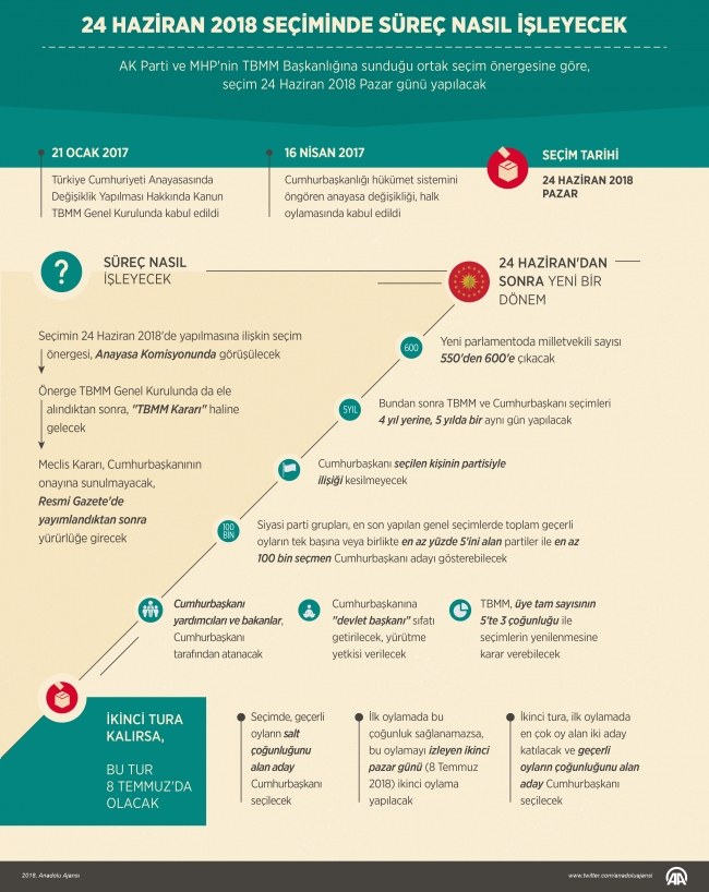 Erken seçim önergesi bugün Meclis Genel Kurulu'nda görüşülecek