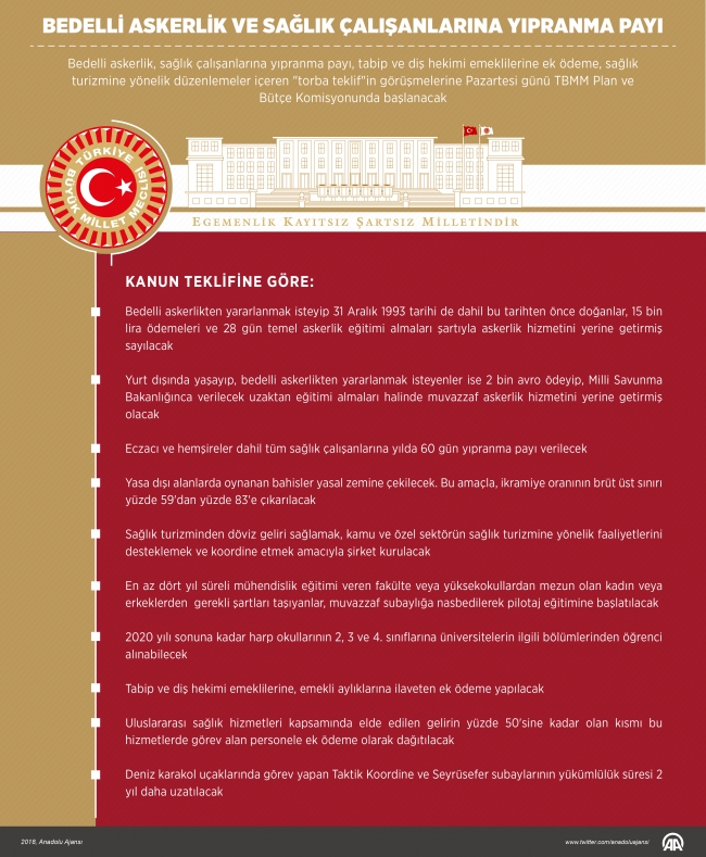 Bedelli askerlik için görüşme tarihi belli oldu