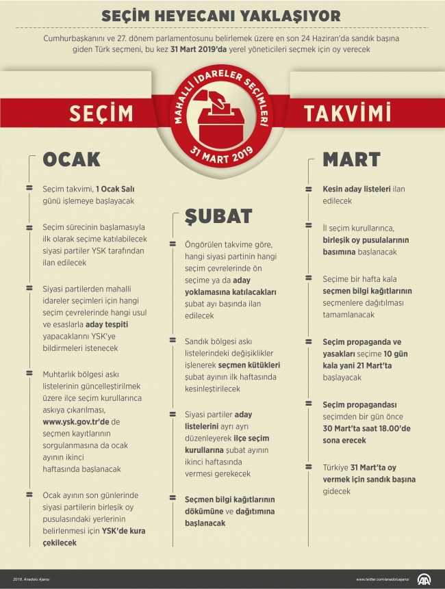 Yerel seçim takvimi 1 Ocak'tan itibaren işlemeye başlayacak