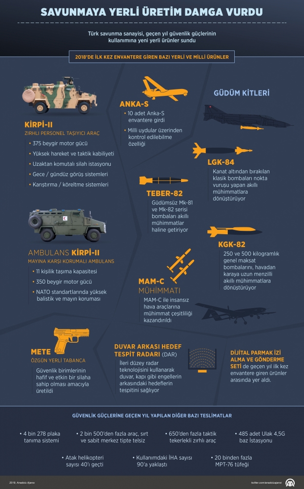 Savunmaya yerli üretim damgası