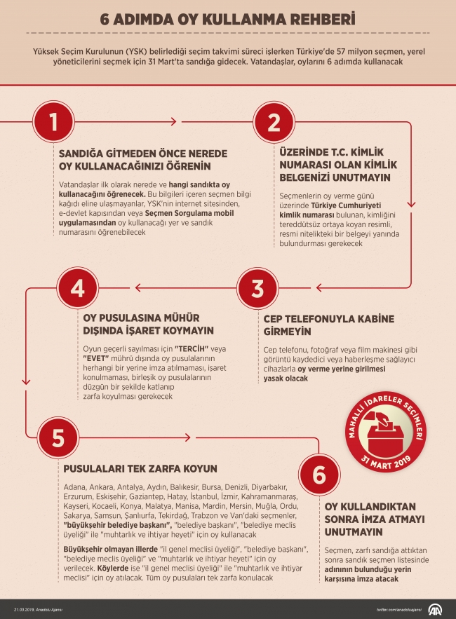 31 Mart'ta dikkat edilmesi gereken 6 nokta