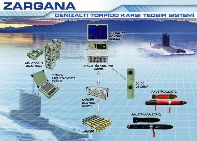 ASELSAN denizlerde de geleceği şekillendiriyor
