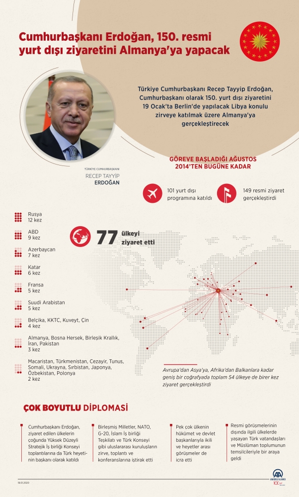 Cumhurbaşkanı Erdoğan'ın yurt dışı mesaisi yoğun geçti