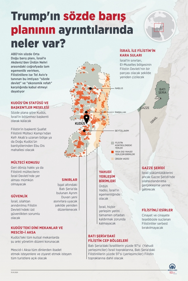 Trump'ın sözde barış planının ayrıntılarında neler var?