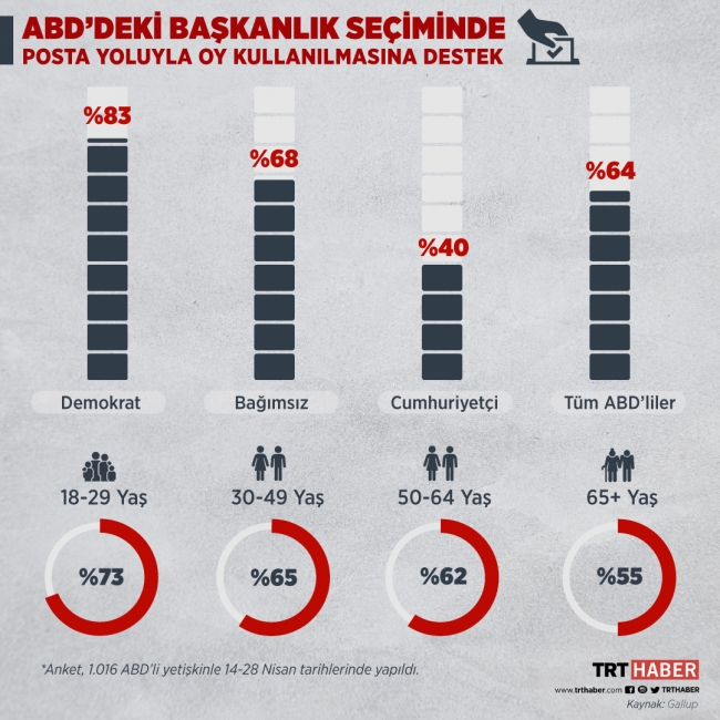 Grafik: Nursel Cobuloğlu