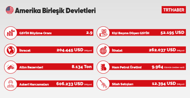 Batı’nın Ortadoğu’daki güç mücadelesi ve bitmeyen kaos