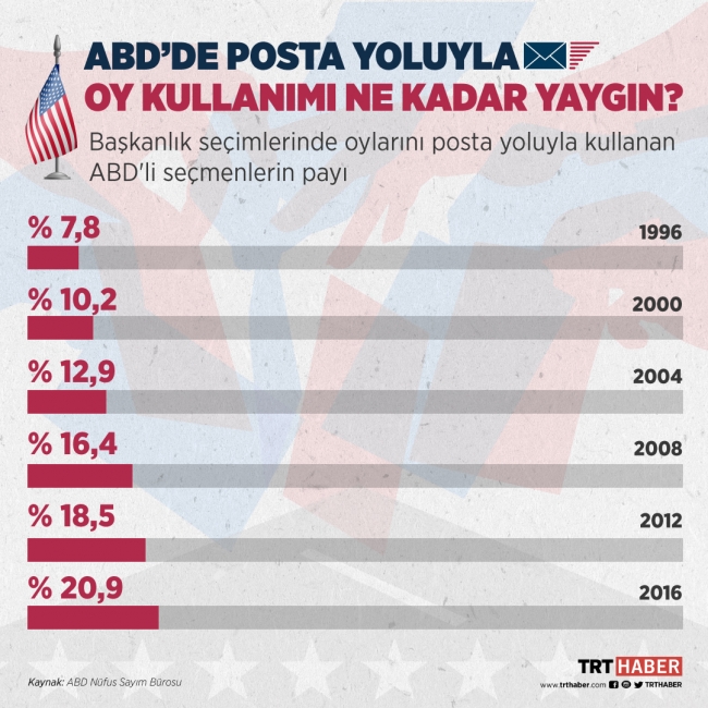 Grafik: TRT Haber / Hafize Yurt