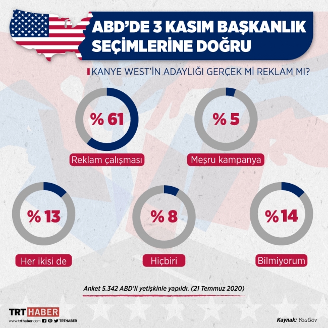 Grafik: TRT Haber / Hafize Yurt