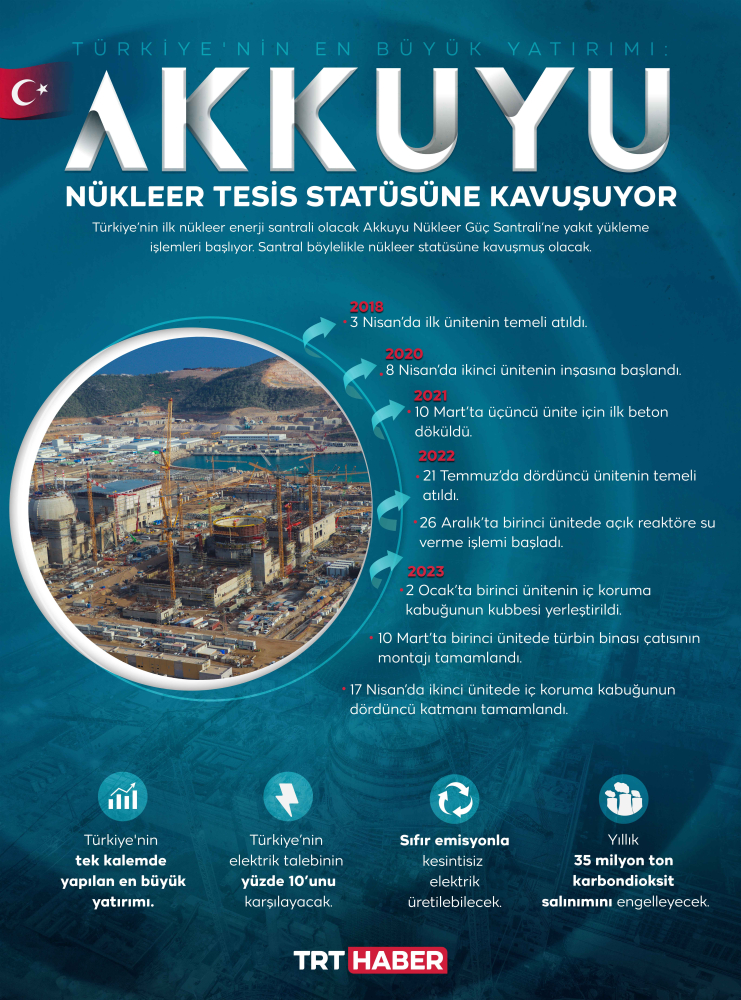 1954'ten günümüze Türkiye'nin nükleer teknoloji yolculuğu
