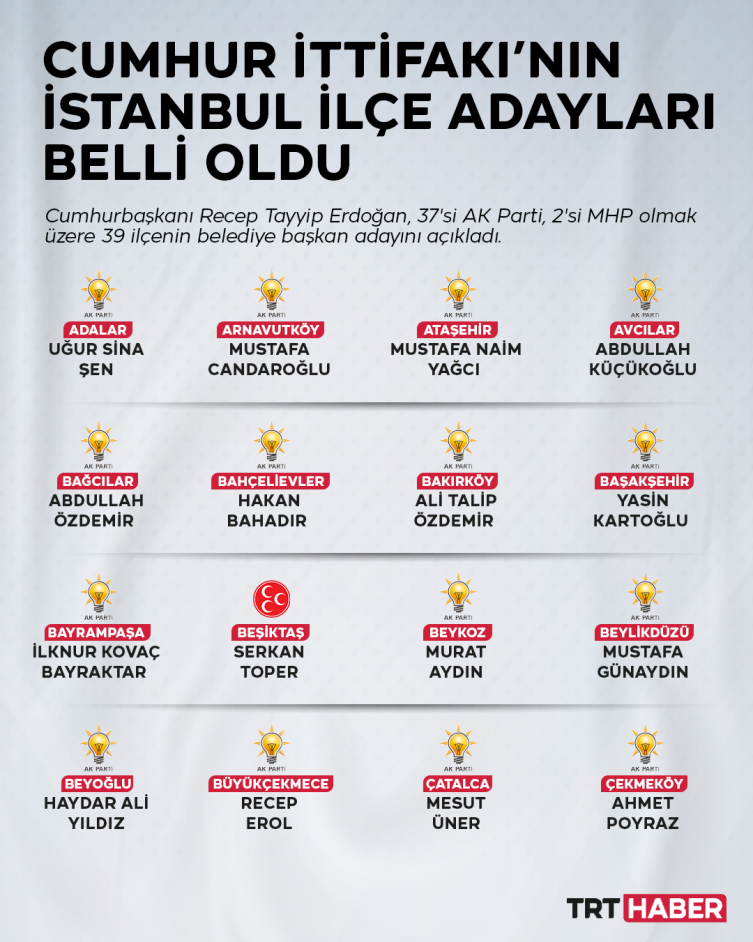 Cumhur İttifakı'nın İstanbul ilçe belediye başkan adayları tanıtıldı