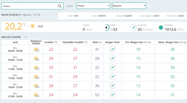 Bugün hava nasıl olacak? (01.08.2017)