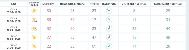 Bugün hava nasıl olacak? İşte tahminler...