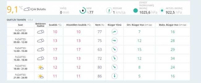 Bugün hava nasıl olacak? (16 Ekim 2017)