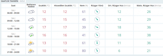 Bugün hava nasıl olacak? 23 Mayıs 2017