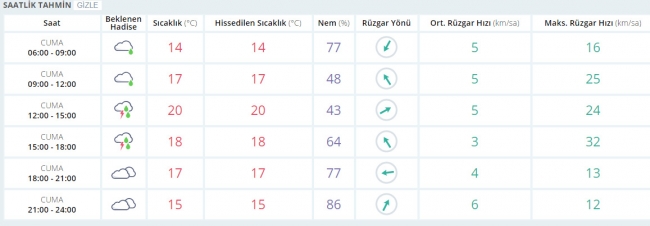 Bugün hava nasıl olacak? 26 Mayıs 2017