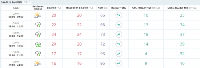 Bugün hava nasıl olacak? 9 Haziran 2017
