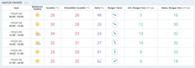 Bugün hava nasıl olacak? 29 Haziran 2017