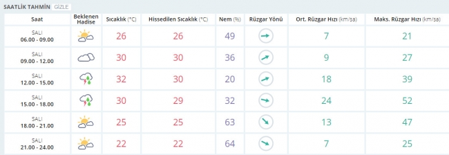 Bugün hava nasıl olacak? 18 Temmuz 2017