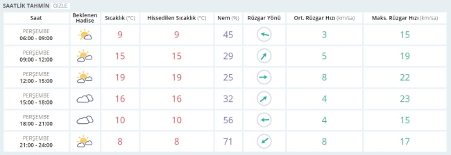 Bugün hava nasıl olacak? 30 Mart 2017