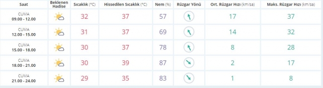 Bugün hava nasıl olacak? İşte tahminler...