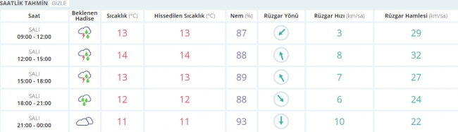 Bugün hava nasıl olacak?