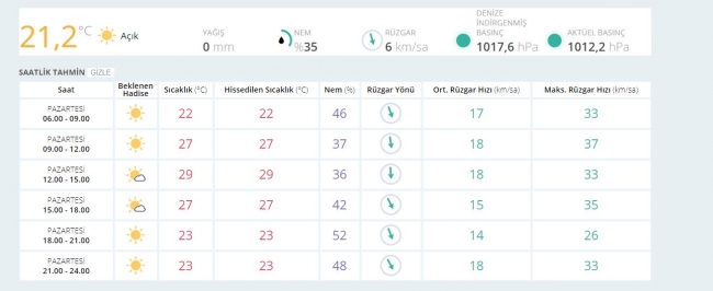 Bugün hava nasıl olacak? (16 Ekim 2017)
