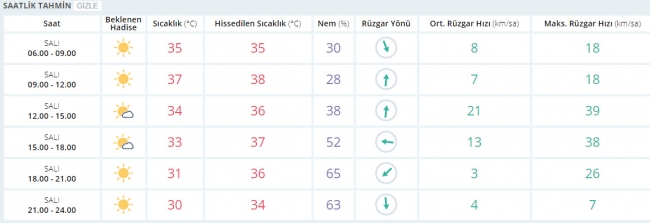 Bugün hava nasıl olacak? 11 Temmuz 2017