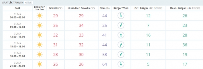 Bugün hava nasıl olacak? 23 Haziran 2017