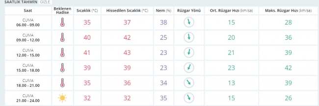 Bugün hava nasıl olacak? 30 Haziran 2017