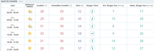 Bugün hava nasıl olacak? 18 Temmuz 2017