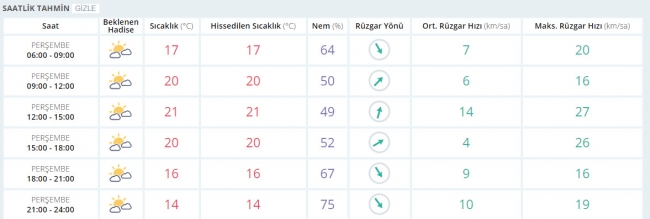 Bugün hava nasıl olacak? 30 Mart 2017