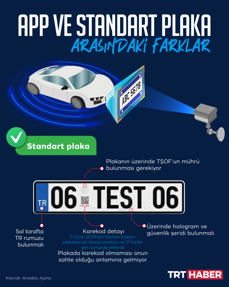 APP plakalar için tanınan süre sona erdi