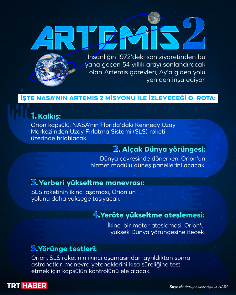 Hazırlanın: İnsanoğlu yeniden Ay'a dönüyor