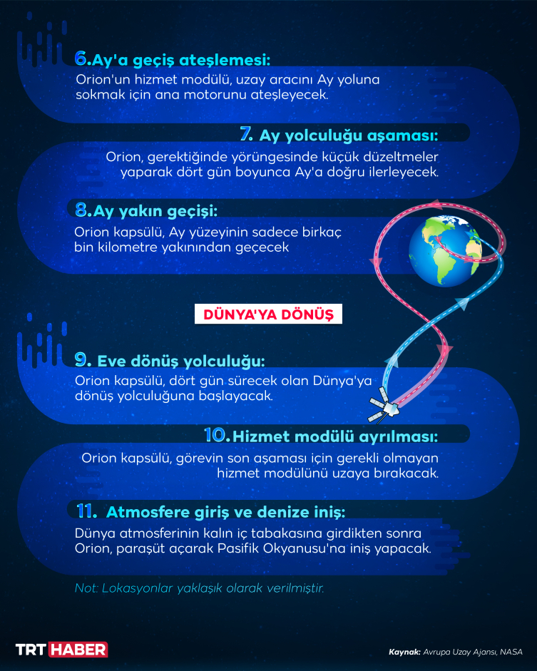 Hazırlanın: İnsanoğlu yeniden Ay'a dönüyor